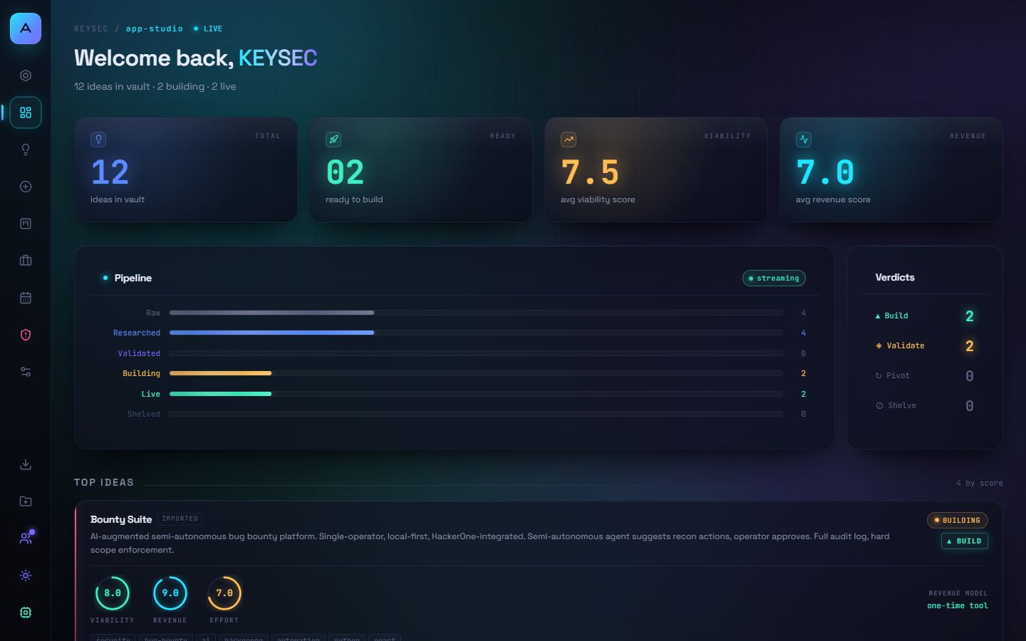 AppStudio Dashboard — idea pipeline, viability scores, top ideas